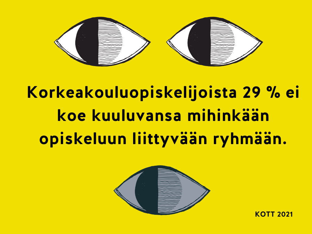 Keltaisella pohjalla ylhäällä kaksi mustavalkoista silmää ja keskellä teksti Korkeakouluopiskelijoista 29 % ei koe kuuluvansa mihinkään opiskeluun liittyvään ryhmään. Alhaalla yksi musta-harmaa silmä.