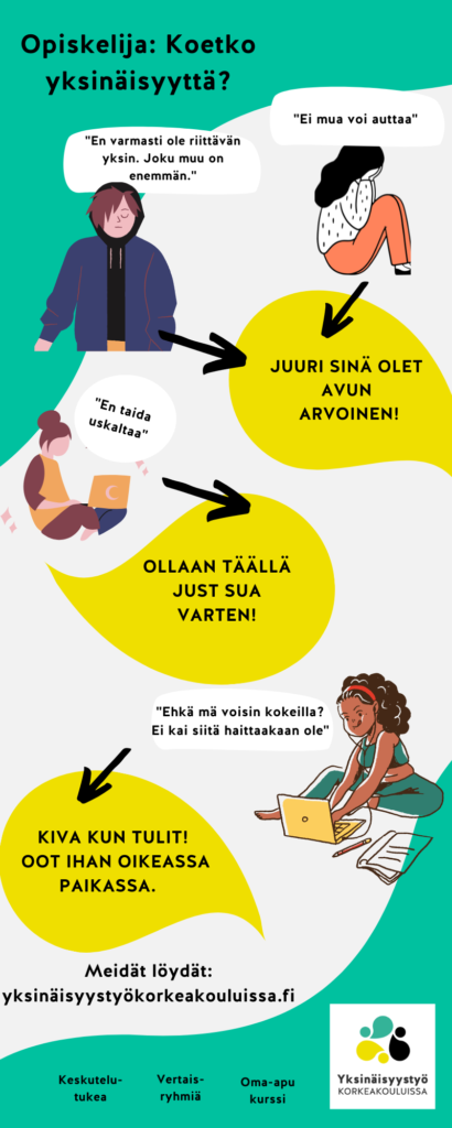 Kuvio erilaisista ajatuksista, jotka voivat estää avun hakemisen yksinäisyyteen.